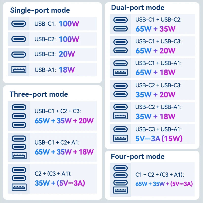 120W Universal Travel Adapter by Snagg A Travel Adapter