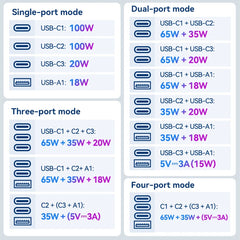 120W Universal Travel Adapter by Snagg A Travel Adapter