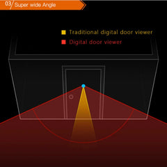 2.8″ Video Doorbell Peephole Camera – 90° Wide-Angle Digital Viewer with Motion Detection by Snagg A Doorbell Camera