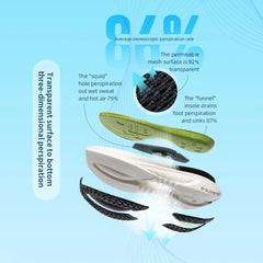 Heavy Runner Performance Trainers