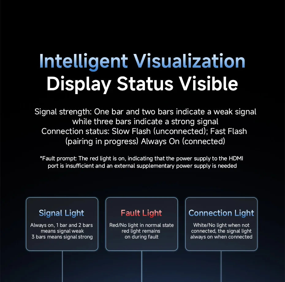 Wireless HDMI Transmitter & Receiver Kit for Streaming from Laptop to TV or Projector by Snagg An HDMI Transmitter