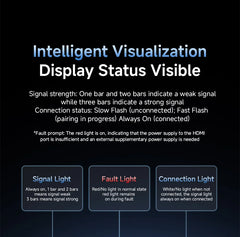 Wireless HDMI Transmitter & Receiver Kit for Streaming from Laptop to TV or Projector by Snagg An HDMI Transmitter