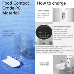 Automatic Cat Water Fountain - SnaggIt