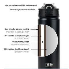 600ml/750ml High Performance Thermal Flask | Integrated Straw & All-Day Insulation