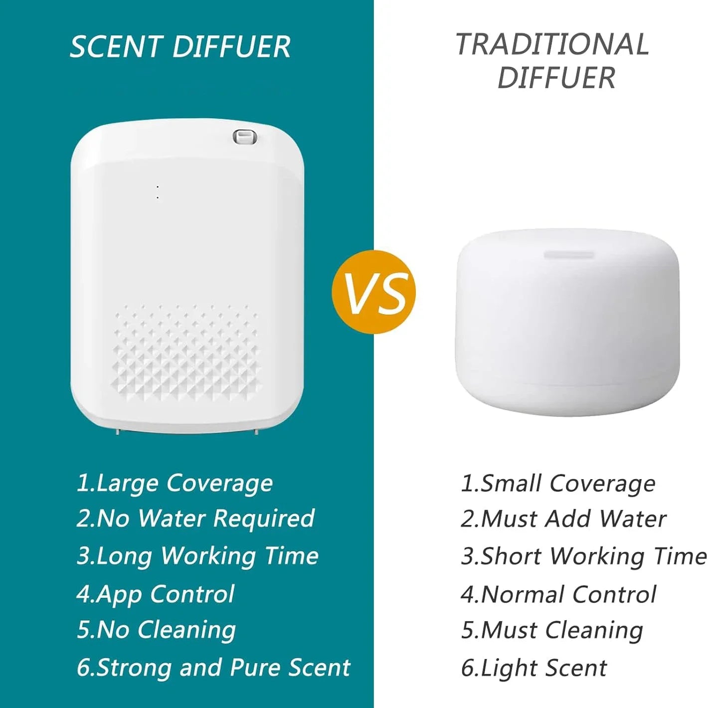 Smart Wall-Mounted Essential Oil Diffuser by SnaggIt