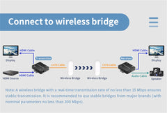 4K@30Hz HDMI Extender over IP 150M – H.265 RJ45 Cat6 Ethernet Network Extender Kit for HDTV