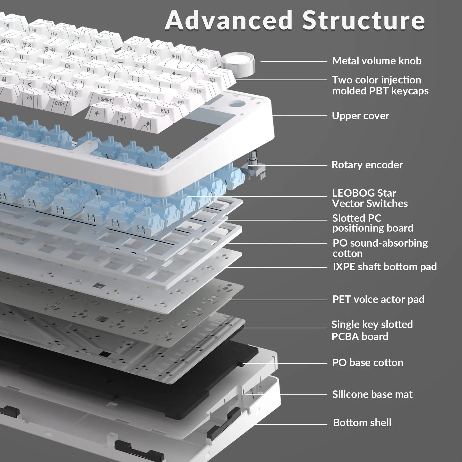 75% Wireless Mechanical Keyboard for a Premium Gaming Experience by Snagg A Keyboard