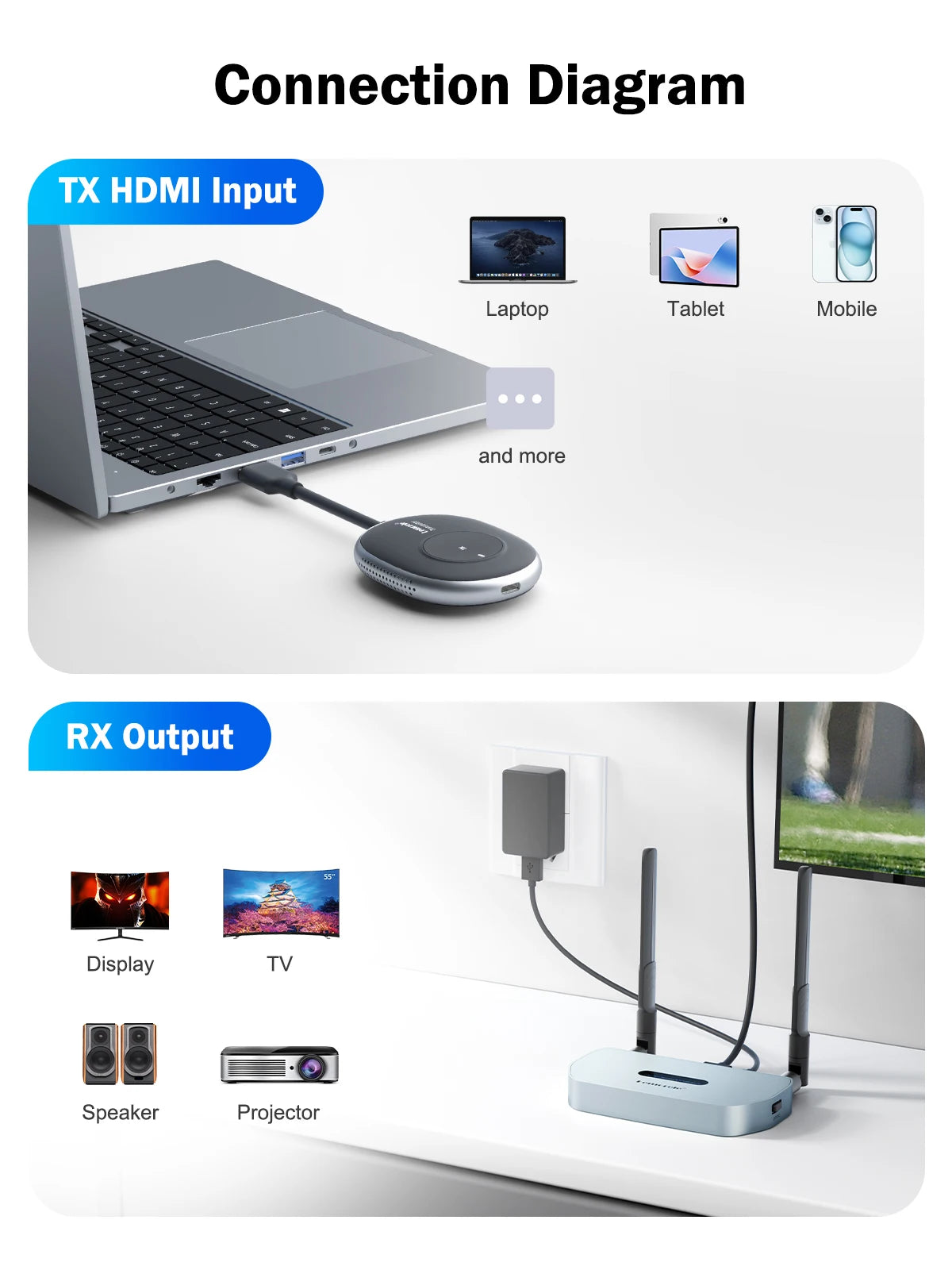 Wireless HDMI Transceiver Kit 1080P – 50M Transmitter & Receiver Extender for Monitor, PC & TV