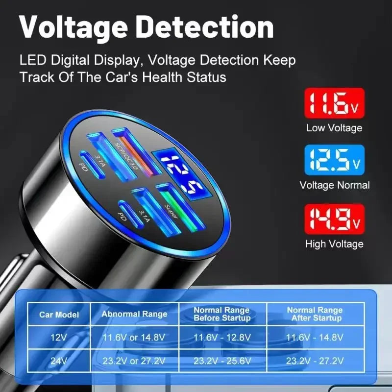 6 in 1 USB Type C Car Charger Adapter by Snagg A Car Adapter