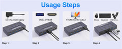 4K@240Hz / 8K KVM Switch HDMI 4-in-1 – 4 PC, 4-Port USB 3.0, Share 1 Monitor, Mouse & Keyboard