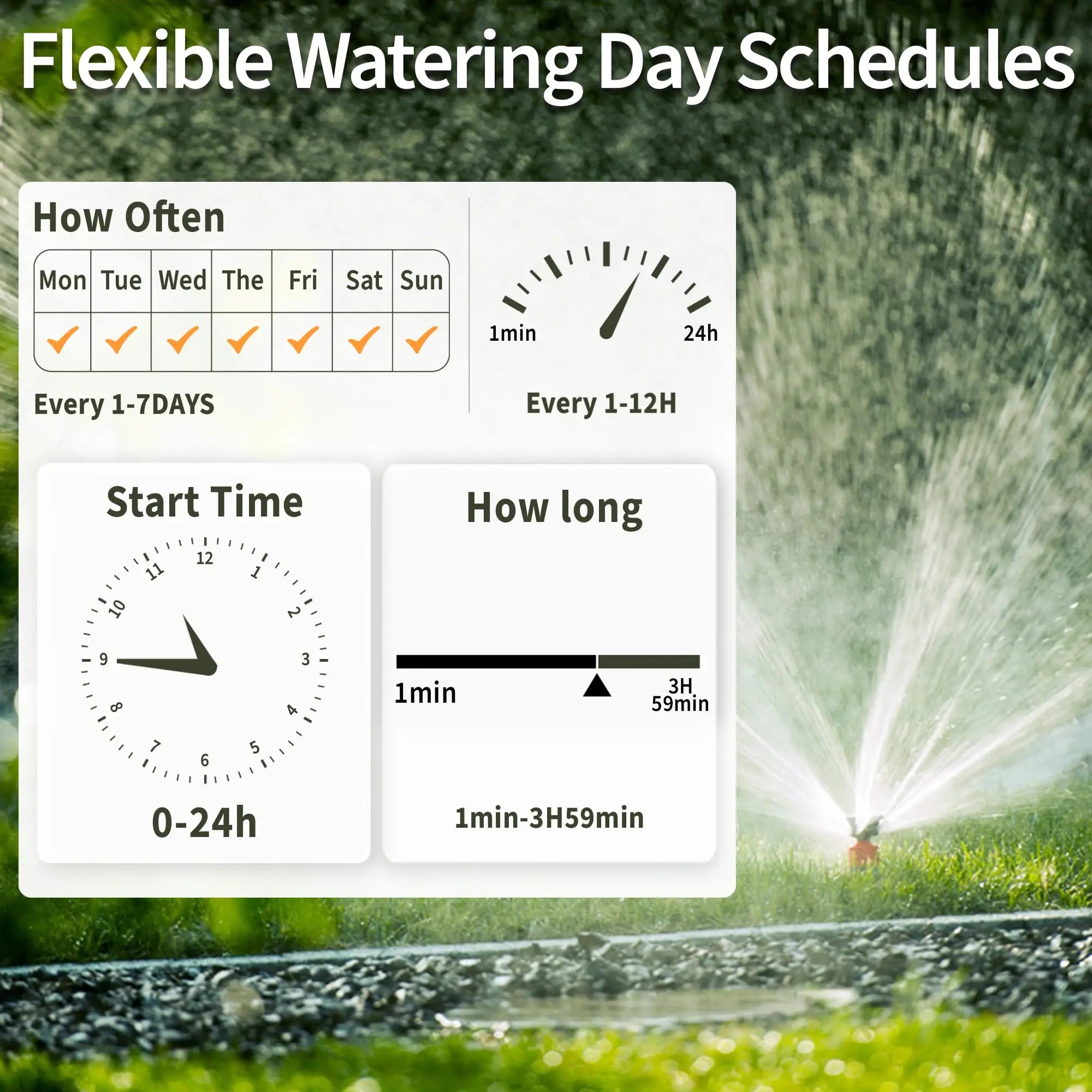 Smart 4 Zone WiFi Water Timer by Snagg A Water Timer