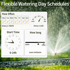 Smart 4 Zone WiFi Water Timer by Snagg A Water Timer