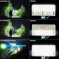 4200LM Cordless LED Work Light for Makita 18V Battery