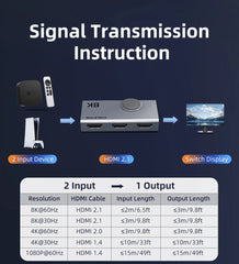 HDMI Switch / Splitter 8K@60Hz / 4K@120Hz 2-in-1 – Aluminum Knob 3D Vision Adapter for Laptop, MacBook & Lenovo