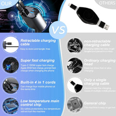120/66w - 4 in 1 Retractable Car Charger by Snagg A Car Adapter