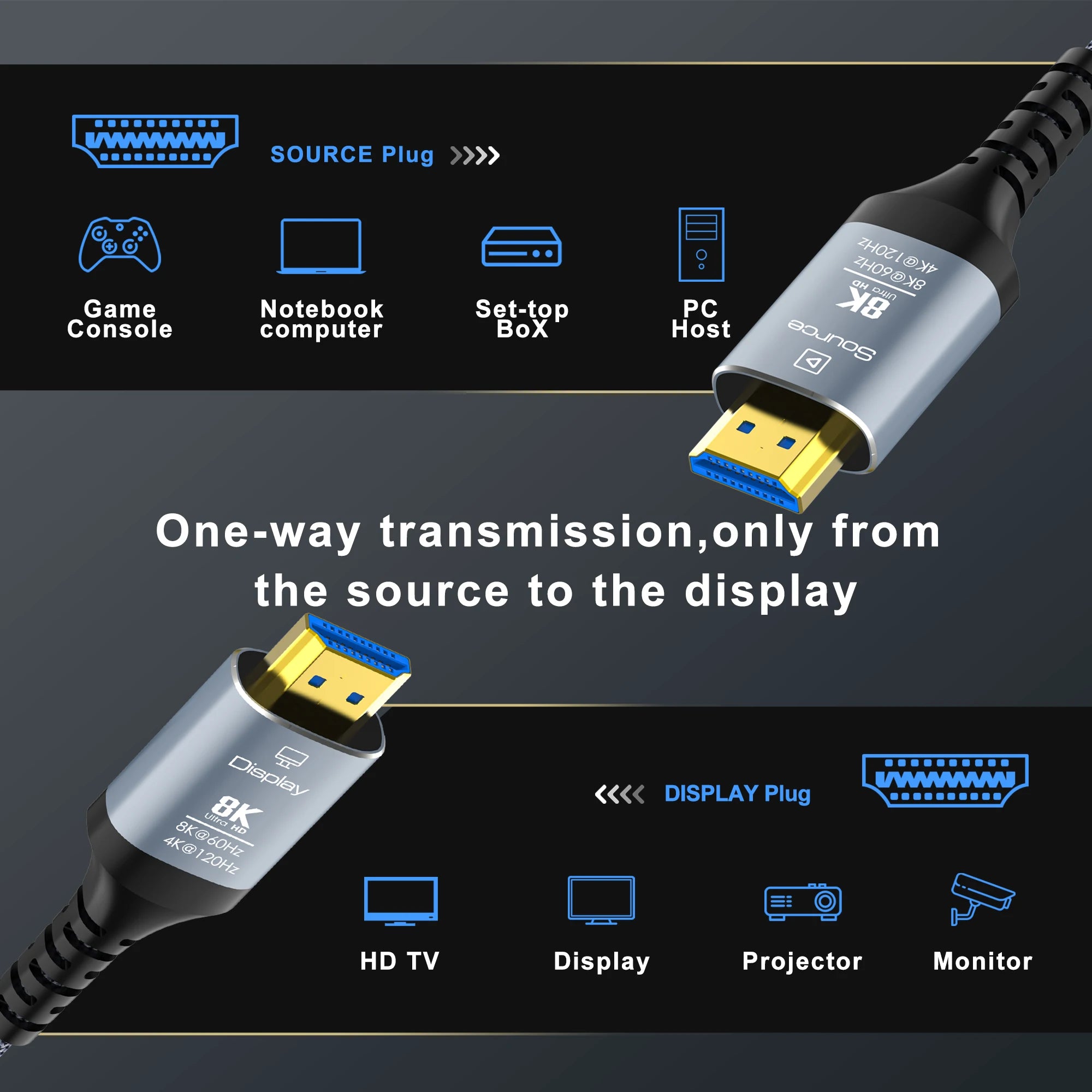 HDMI 2.1 Fiber Optic Cable 8K@60Hz / 4K@120Hz – Dynamic HDR, eARC & HDCP 2.3 for LG, Samsung, Sony, PS5 & Blu-ray