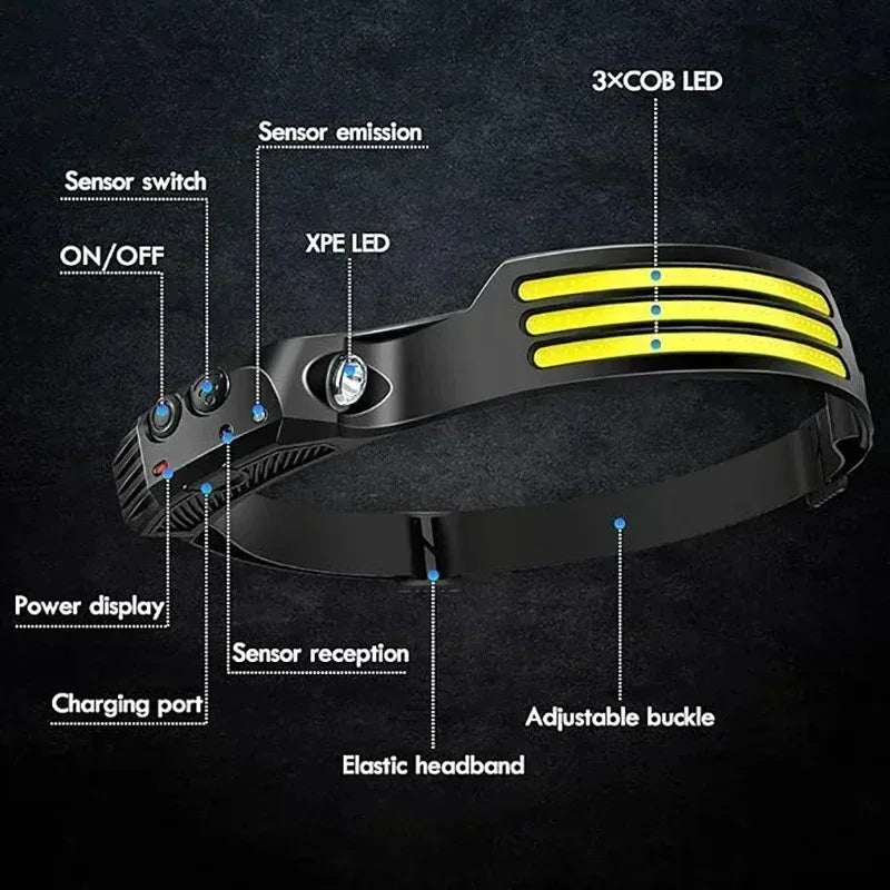 Powerful COB LED Induction Headlamp by Snagg A Headlamp