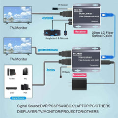 HDMI Fiber Optic USB KVM Extender 20KM – Video Transmitter & Receiver over LC Fiber for Keyboard, Mouse & PC