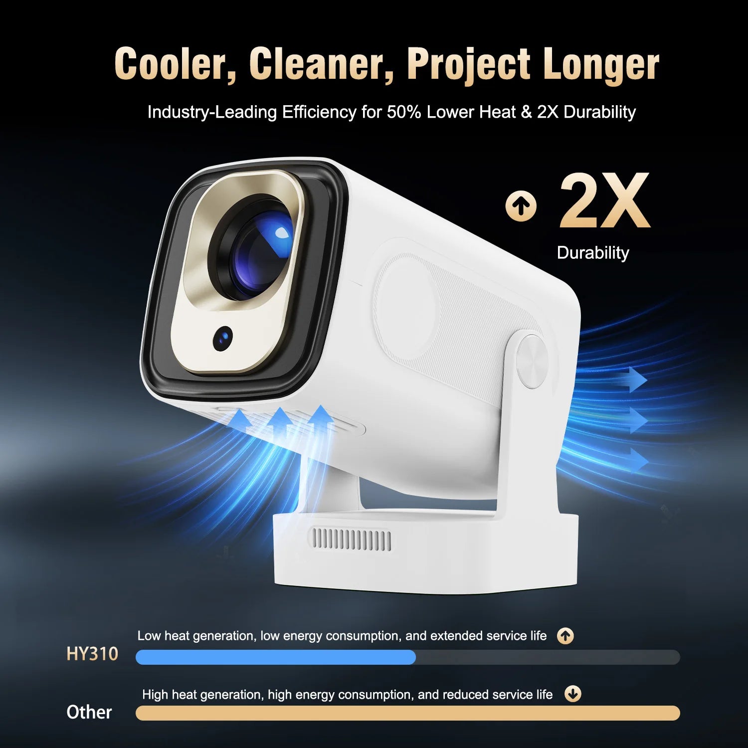 Mini Smart Projector Native 1080P with 4K Support by Snagg A Projector