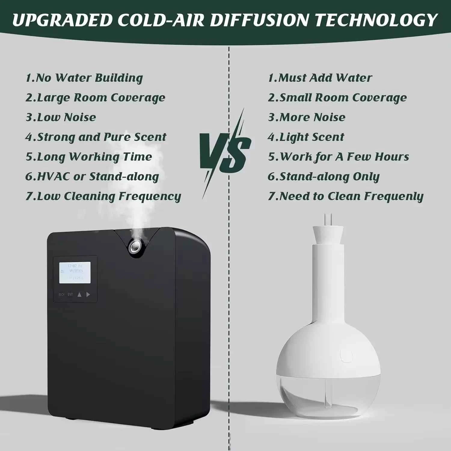 Bluetooth Smart Aroma Diffuser With Coverage 300m³