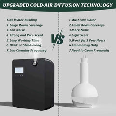 Bluetooth Smart Aroma Diffuser With Coverage 300m³