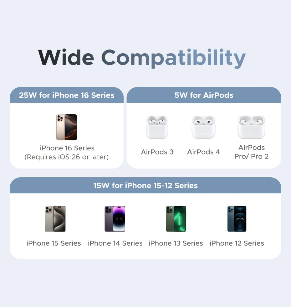Qi2.2 25W 2-in-1 Magnetic Wireless Charger Stand | Fast Charging for iPhone 16 17 AirPods MagFlow