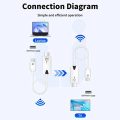 1080P 30M Wireless Video & Audio Transmitter Receiver Extender – Display Adapter for TV Box, Monitor & Projector