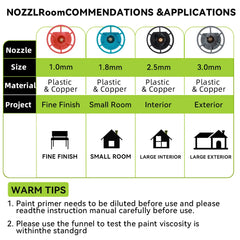 200W Cordless HVLP Paint Sprayer – Compatible with Ryobi 18V ONE+ Batteries