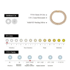 Moissanite Cuba Chain Bracelet by Snagg A Bracelet