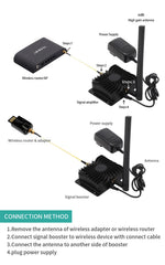 8W WiFi Signal Booster – 2.4GHz Power Amplifier with Long-Range Extension by Snagg A WiFi Booster