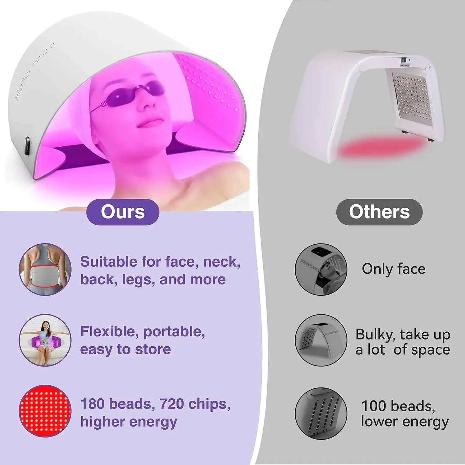 Red Light and infrared Therapy Mask 720 LED Chips Panel