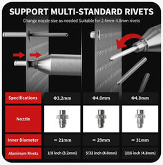 20V Brushless Auto Rivet Gun – 3.2–4.8mm Cordless Riveting Tool for Metalwork