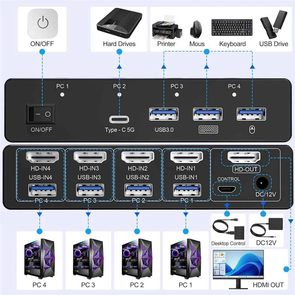 4K@240Hz / 8K KVM Switch HDMI 4-in-1 – 4 PC, 4-Port USB 3.0, Share 1 Monitor, Mouse & Keyboard