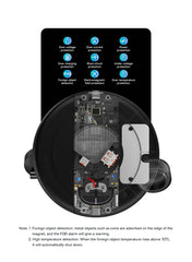 3 in 1 20W Magnetic Wireless Charger Stand For iPhone, Airpods & Apple Watch by Snagg A Charging Station