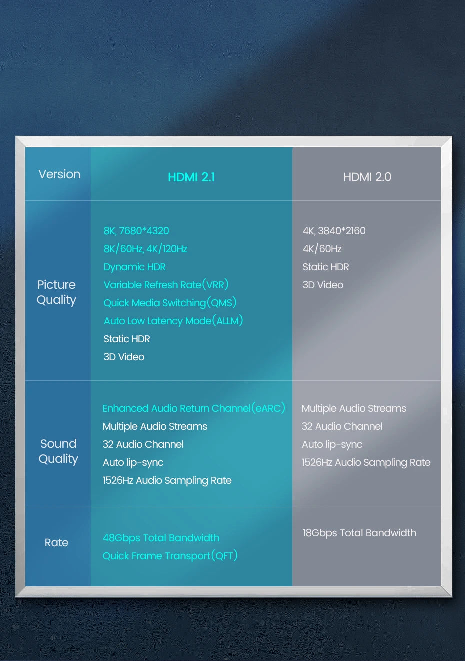 8K HDMI 2.1 Cable Support for TV, Laptop, Projector, PS4 & PS5 by Snagg An HDMI Cable
