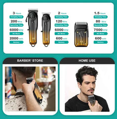 Professional 3 Piece Master Grooming Suite – 2000mAh High Performance Clipper, Trimmer, and Shaver Collection