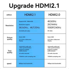 8K/4K Spring Coiled HDMI Cable with Elbow – For Digital Camera, Stabiliser & Monitor