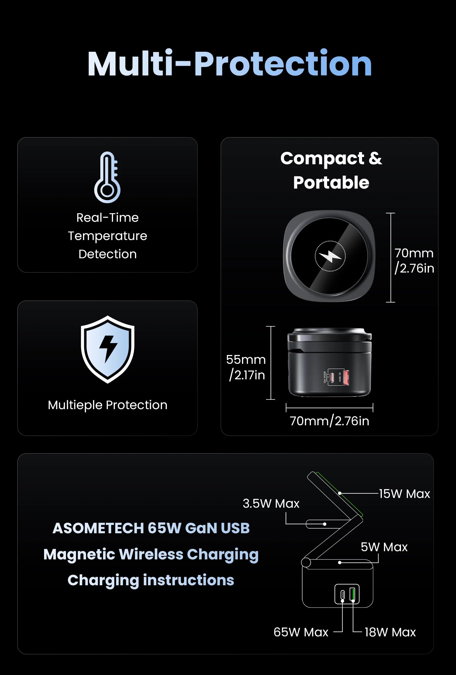 Magnetic 5-in-1 Wireless Charger Stand | 65W GaN Fast Charging Dock for MacBook iPhone Apple Watch AirPods