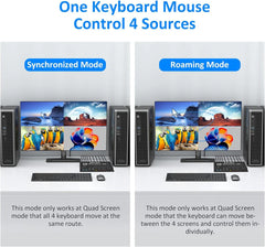 4K HDMI KVM Switch 4-in-1 Quad Multiviewer – USB 3.0, PIP, Seamless Switching, 4 PC Keyboard & Mouse Sharing