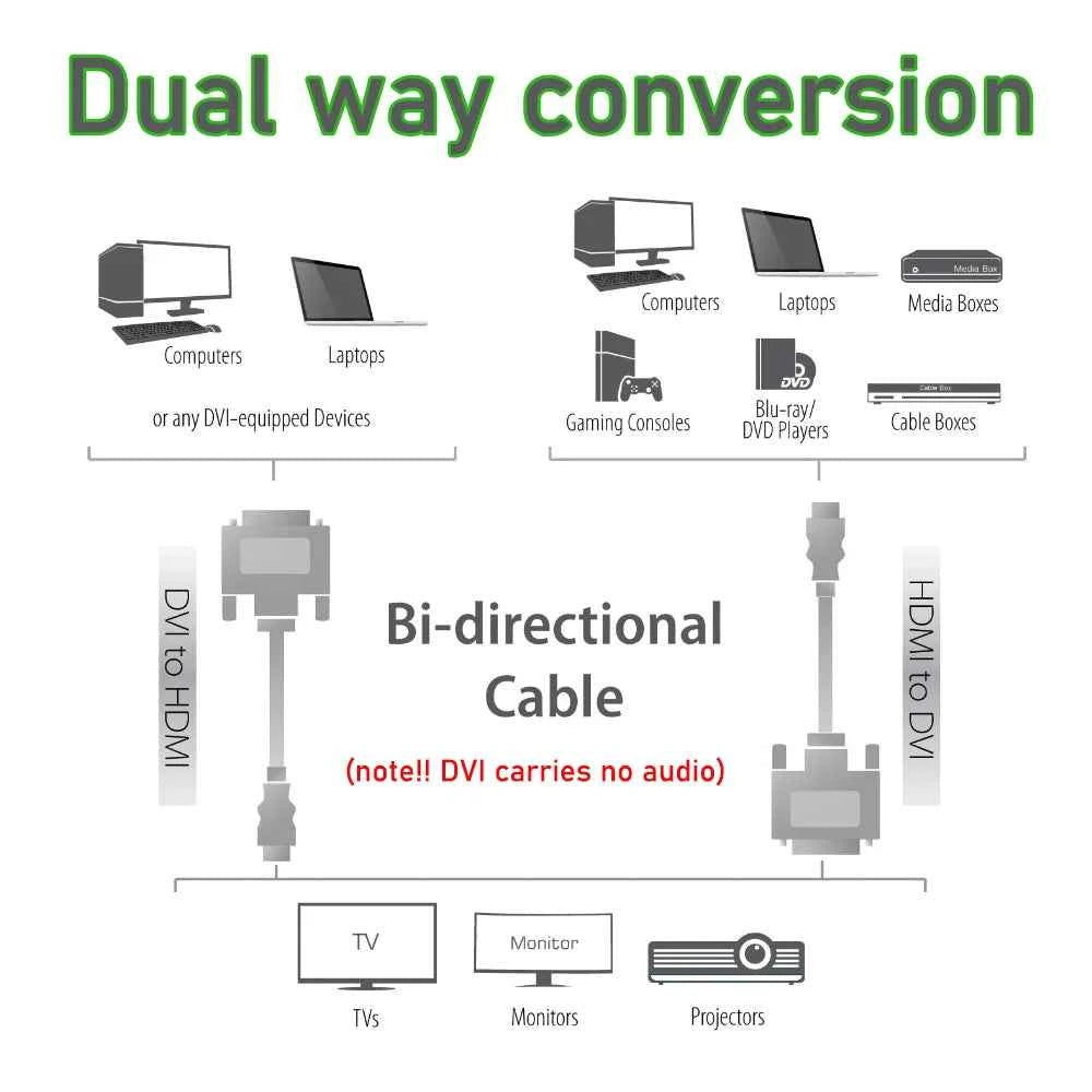 4K HDMI to DVI Cable – Bi-Directional DVI-D Adapter Converter for PS5, Xbox, PC & HDTV