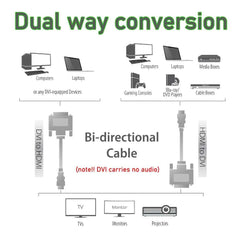 4K HDMI to DVI Cable – Bi-Directional DVI-D Adapter Converter for PS5, Xbox, PC & HDTV