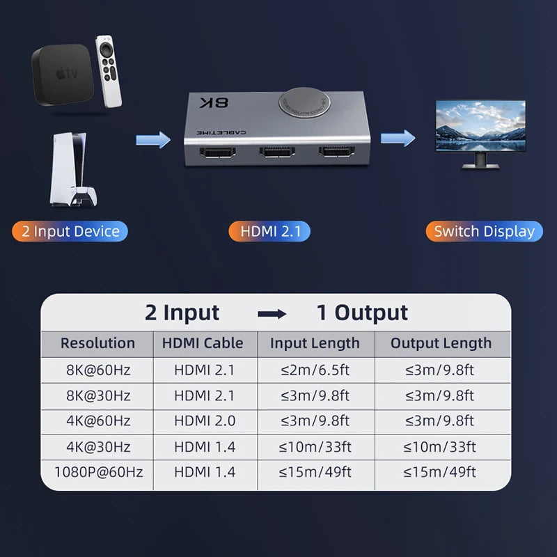 HDMI Switch / Splitter 8K@60Hz / 4K@120Hz 2-in-1 – Aluminum Knob 3D Vision Adapter for Laptop, MacBook & Lenovo