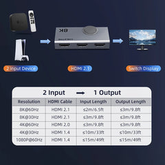 HDMI Switch / Splitter 8K@60Hz / 4K@120Hz 2-in-1 – Aluminum Knob 3D Vision Adapter for Laptop, MacBook & Lenovo