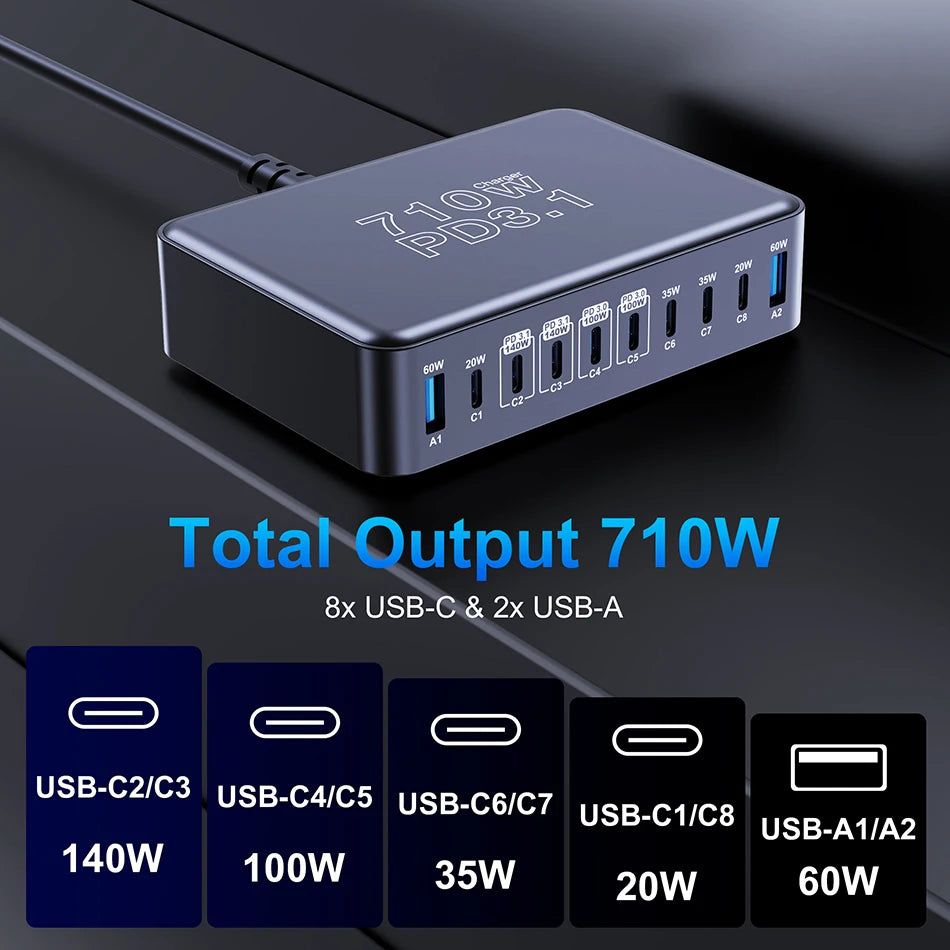 710W GaN 10-Port USB-C Charging Station | PD3.1 140W Fast Charger for MacBook iPhone Samsung