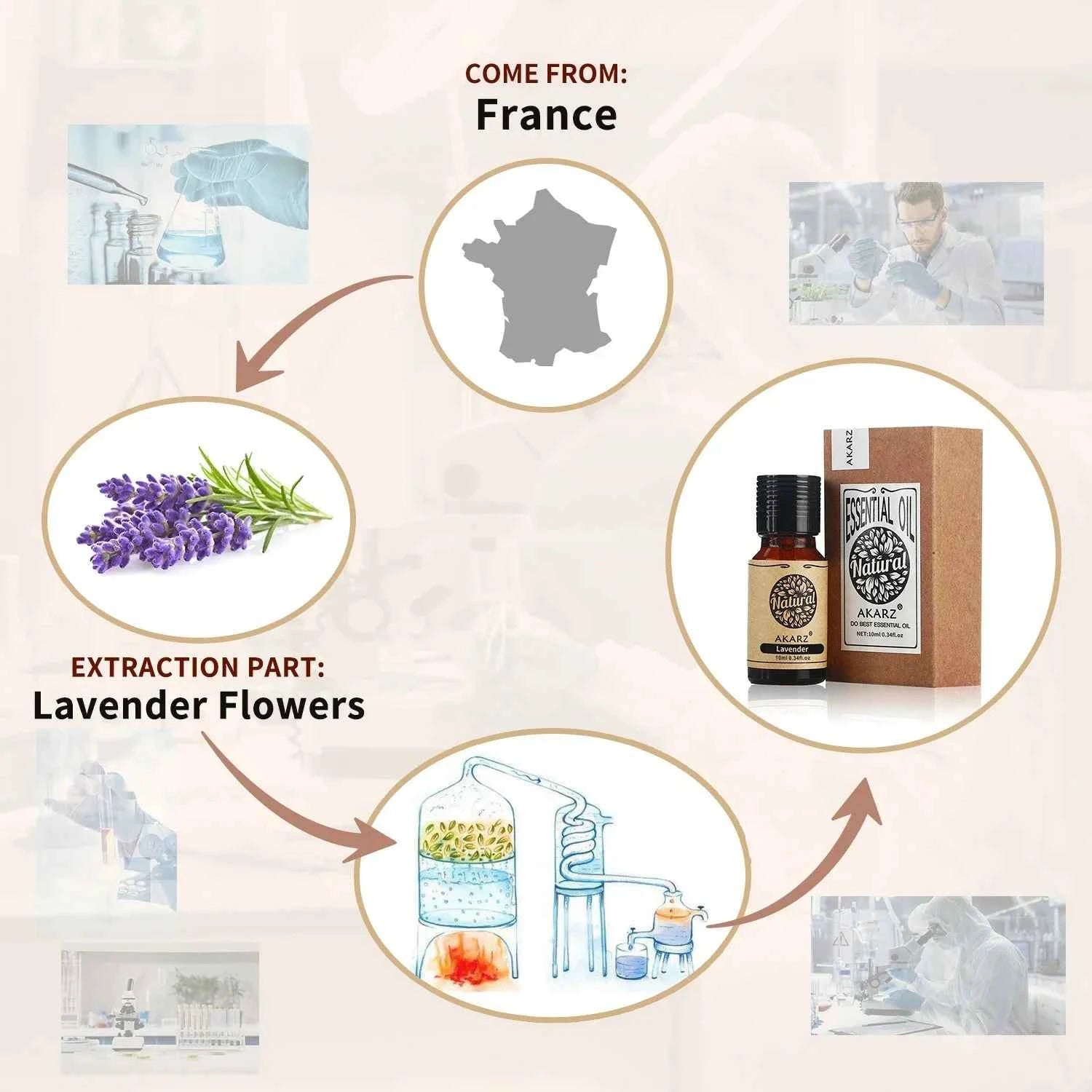 Pure Botanical Extract – 100% Pure Essential Oil for Sleep, Skin Repair & Aromatherapy