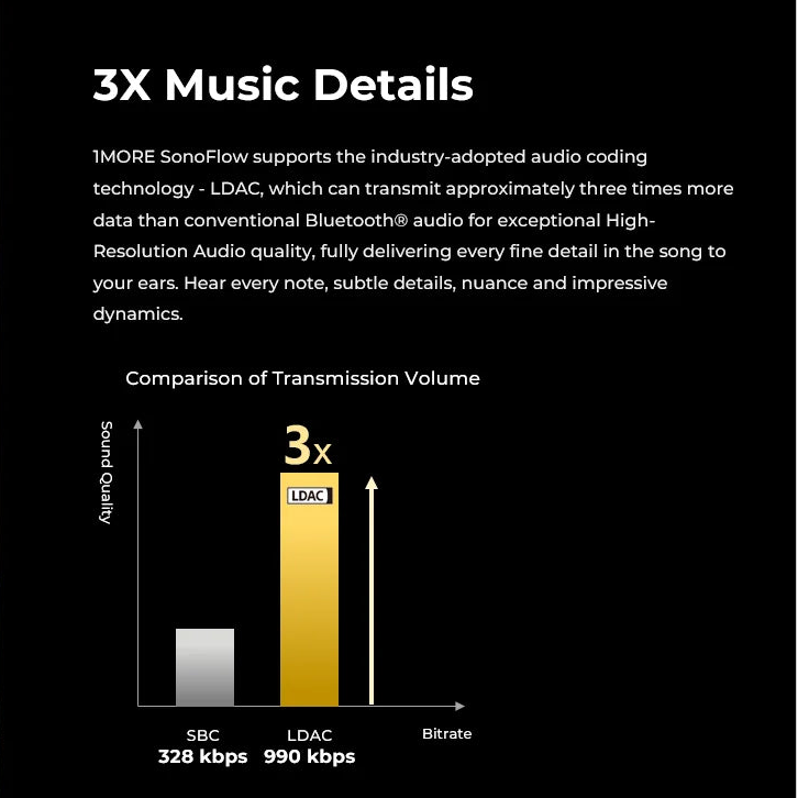 Wireless ANC Headphones | Bluetooth 5.0 Over-Ear Noise Cancelling Headset (70H Playtime) by Snagg A Headphone