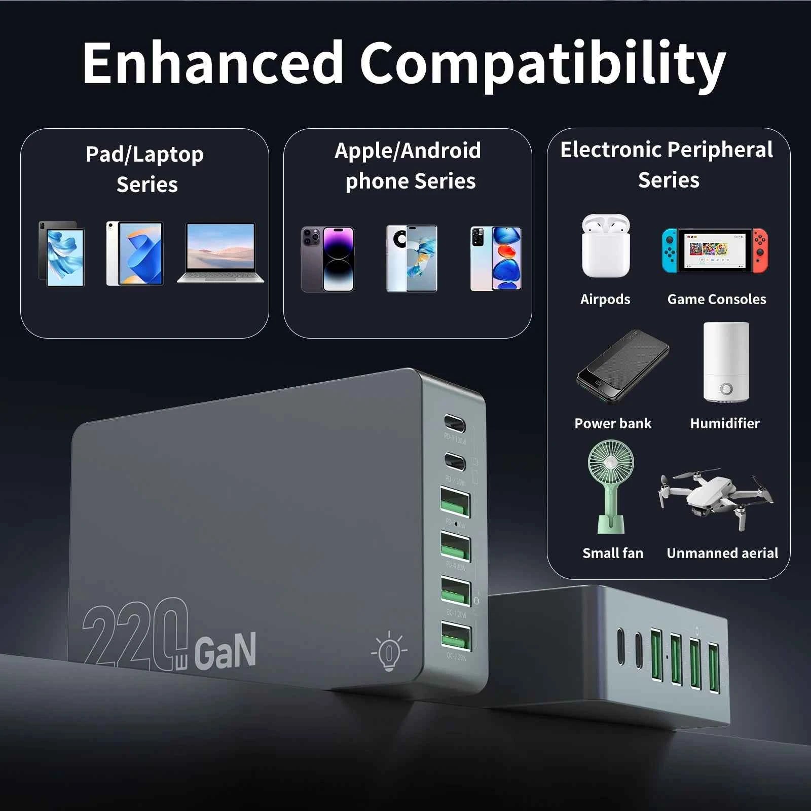 220W GaN 6-Port USB-C Charging Station | PD 100W Fast Charger for PC Laptop iPhone Samsung