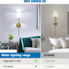 2pcs Battery Operated Wall Sconces by Snagg A Wall Light