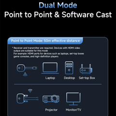 Wireless HDMI Transmitter & Receiver Kit for Streaming from Laptop to TV or Projector by Snagg An HDMI Transmitter