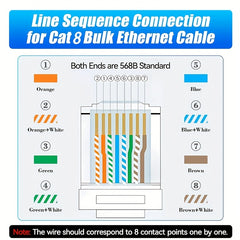 Cat 8 Ethernet Cable – 330ft Double-Shielded 40Gbps High-Speed Network Cable by Snagg A Network Cable